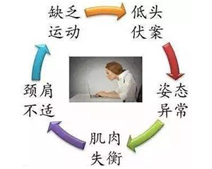 颈肌劳损